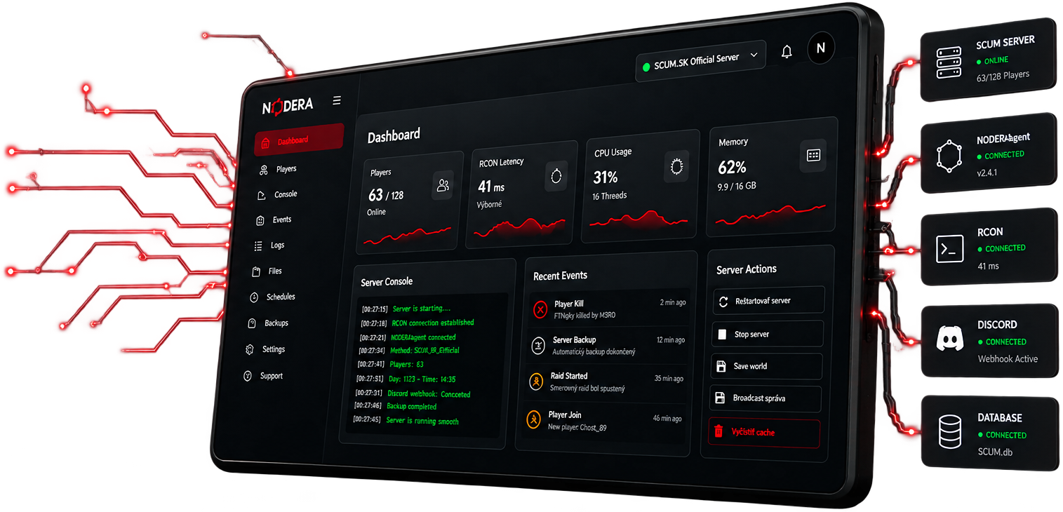 Dashboard ovládacího panelu NODERA pro SCUM server